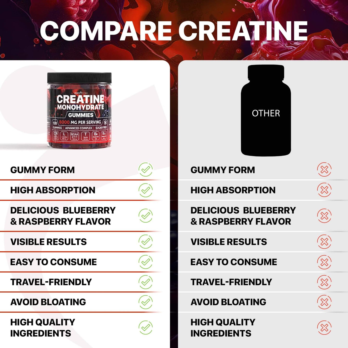 Comparison chart of Creatine Monohydrate Gummies benefits versus other creatine forms, highlighting qualities and flavors.