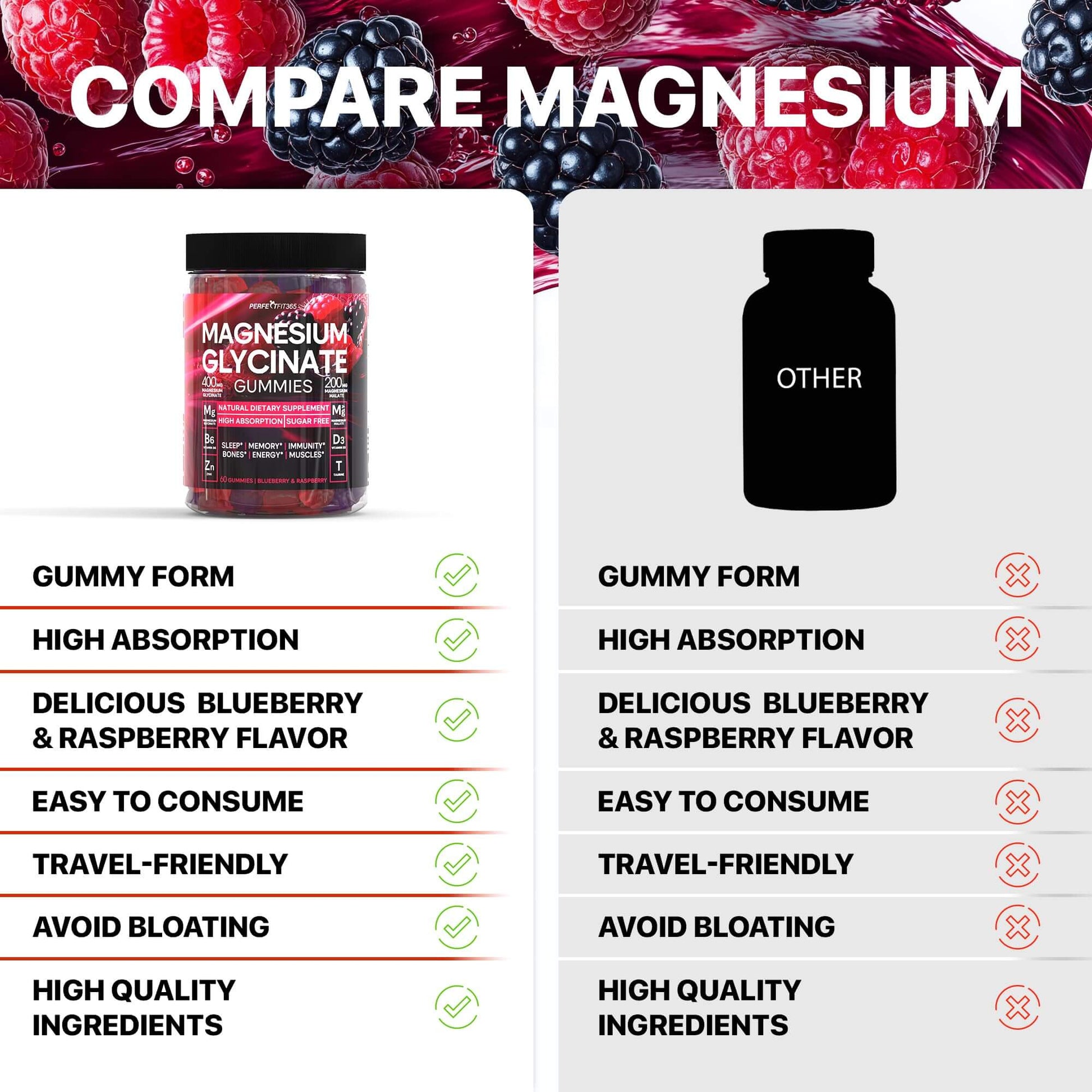 Magnesium Glycinate Gummies